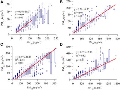 Spatio-temporal variation of PM2.5 pollution in Xinjiang and its causes: The growing importance in air pollution situation in China